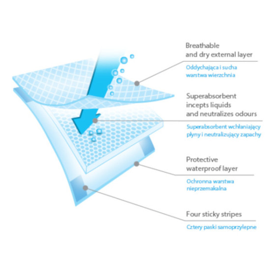 Babyono Podkłady do przewijania 40x60cm higieniczne 10 sztuk