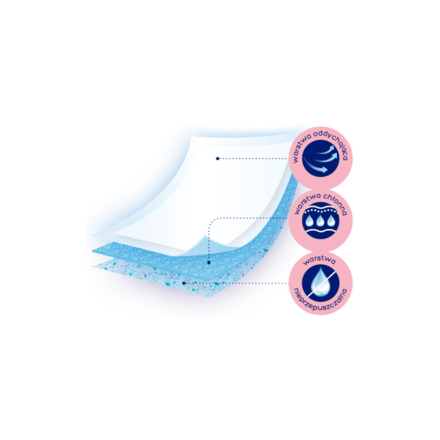 Cleanic Kindii Podkłady do przewijania 60x60cm 10 sztuk