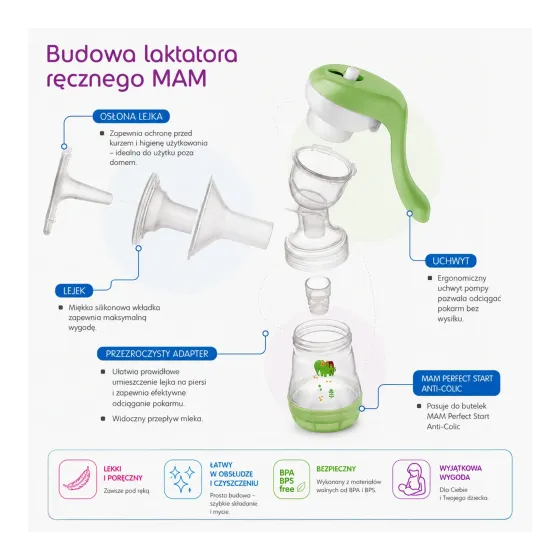 Zestaw MAM Baby laktator ręczny z butelką Anti-Colic 160 ml
