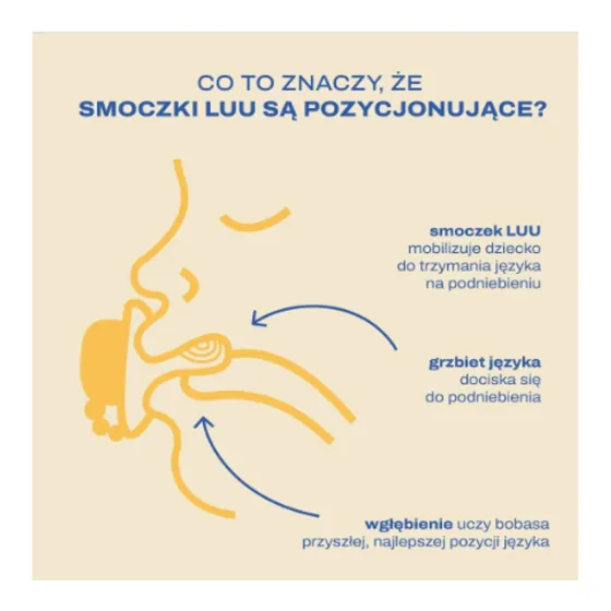 Smoczki LUU Kids do wyciszenia niemowlęcia
