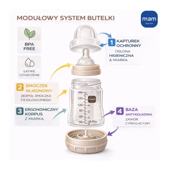 Modułowy system butelki MAM Baby Anti-Colic z bazą antykolkową