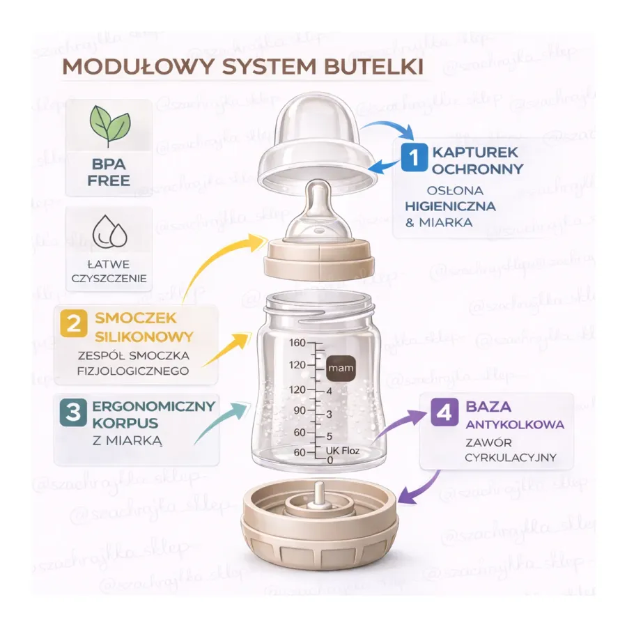 Modułowy system butelki MAM Baby Anti-Colic z bazą antykolkową
